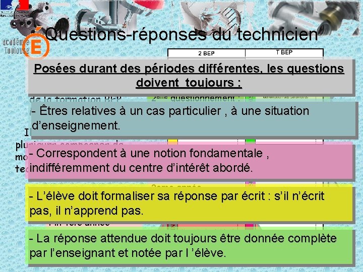 Questions-réponses du technicien Posées durant des périodes différentes, les questions Prenons le déroulementdoivent toujours