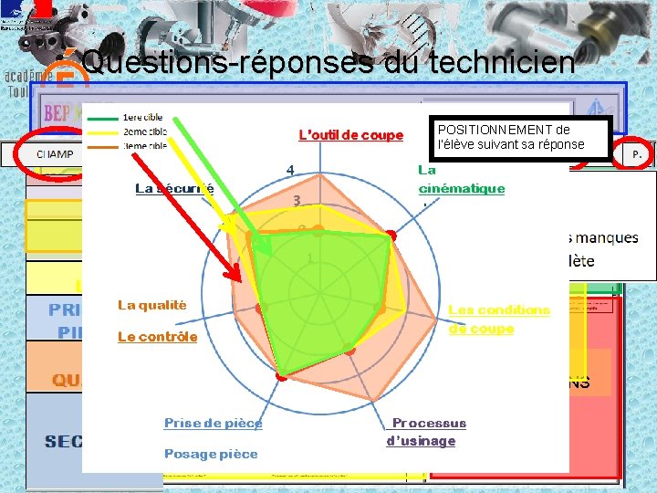 Questions-réponses du technicien POSITIONNEMENT de l’élève suivant sa réponse Promotion Classe concernée Questions du