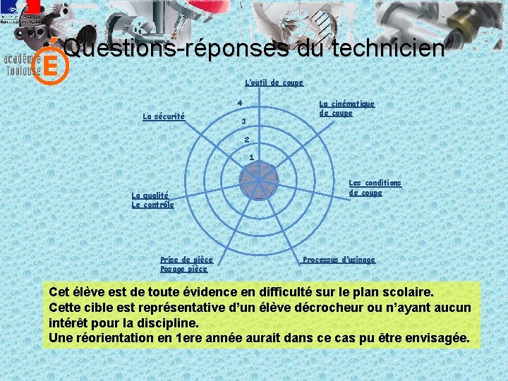 Questions-réponses du technicien L’outil de coupe 4 La sécurité La cinématique de coupe 3