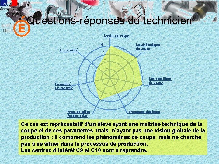 Questions-réponses du technicien L’outil de coupe 4 La sécurité La cinématique de coupe 3