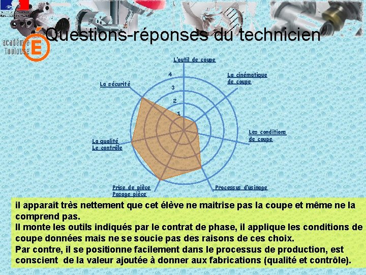 Questions-réponses du technicien L’outil de coupe 4 La sécurité La cinématique de coupe 3