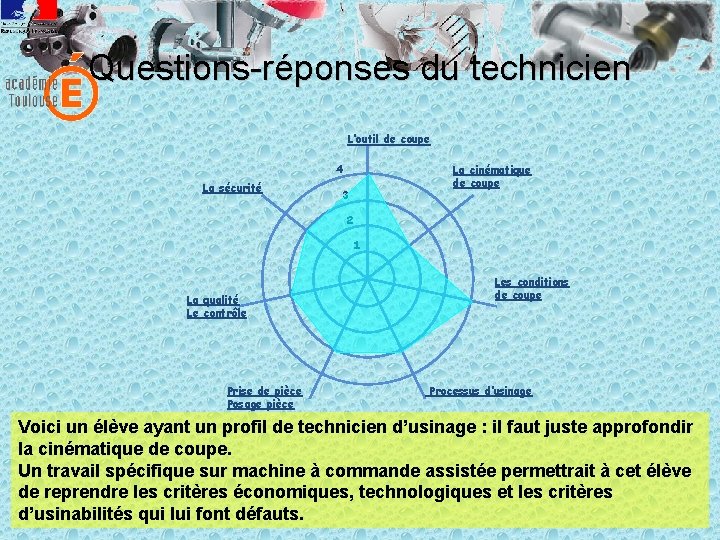 Questions-réponses du technicien L’outil de coupe 4 La sécurité La cinématique de coupe 3