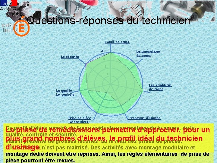 Questions-réponses du technicien L’outil de coupe 4 La sécurité La cinématique de coupe 3