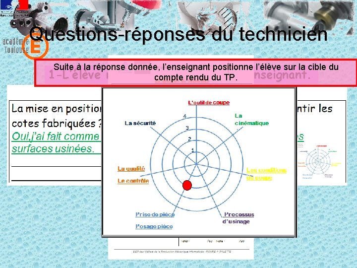 Questions-réponses du technicien Suite à la réponse donnée, l’enseignant positionne l’élève sur la cible