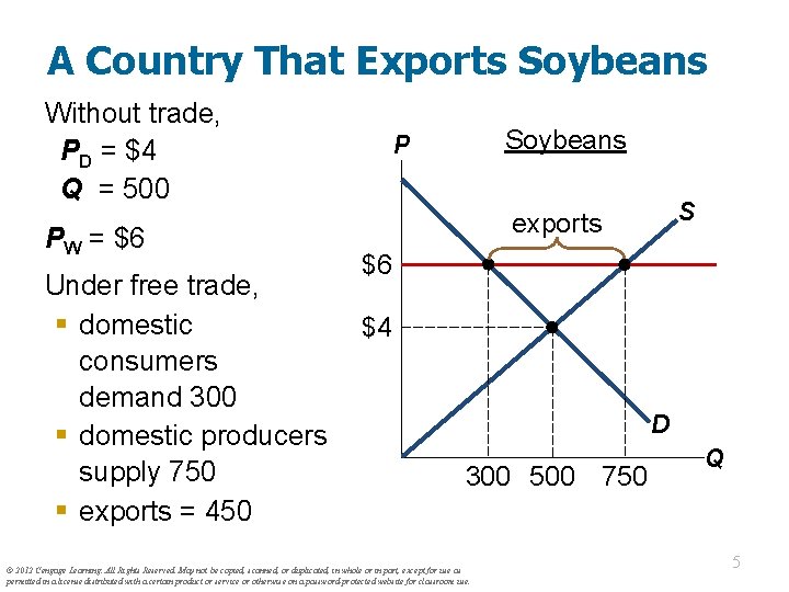 A Country That Exports Soybeans Without trade, PD = $4 Q = 500 PW