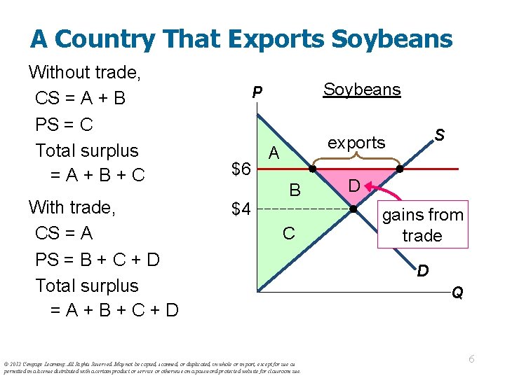 A Country That Exports Soybeans Without trade, CS = A + B PS =