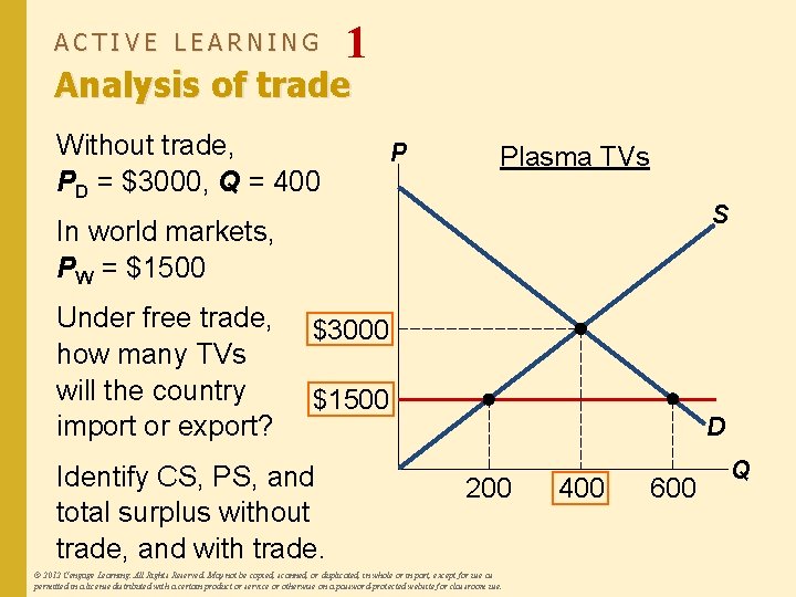 ACTIVE LEARNING 1 Analysis of trade Without trade, PD = $3000, Q = 400