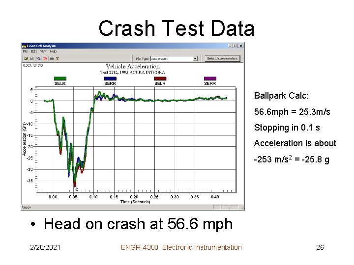 Crash Test Data Ballpark Calc: 56. 6 mph = 25. 3 m/s Stopping in