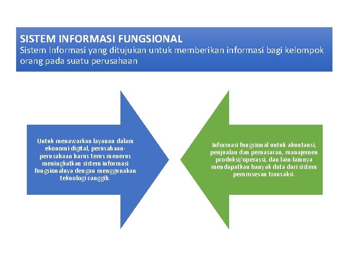 SISTEM INFORMASI FUNGSIONAL Sistem Informasi yang ditujukan untuk memberikan informasi bagi kelompok orang pada