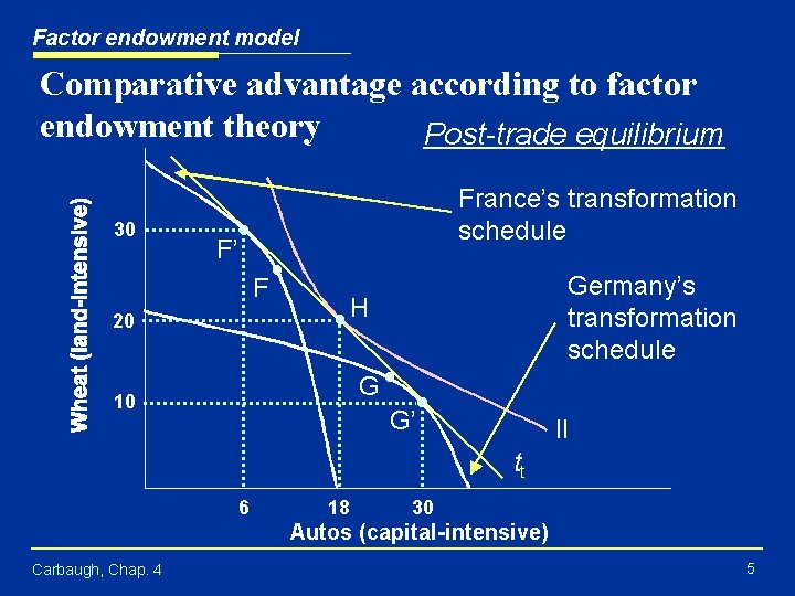 Factor Endowment Map International Economics By Robert J Carbaugh 8 th