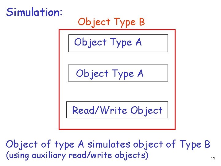 Simulation: Object Type B Object Type A Read/Write Object of type A simulates object