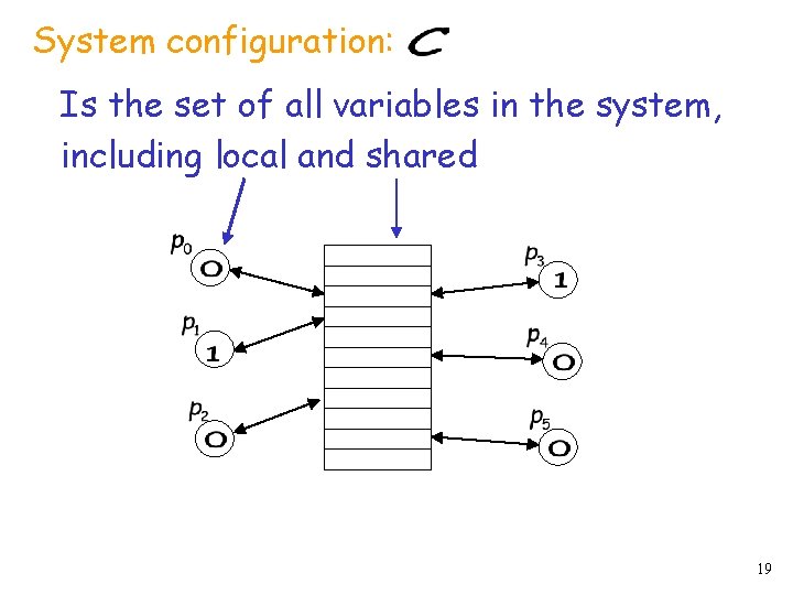 System configuration: Is the set of all variables in the system, including local and