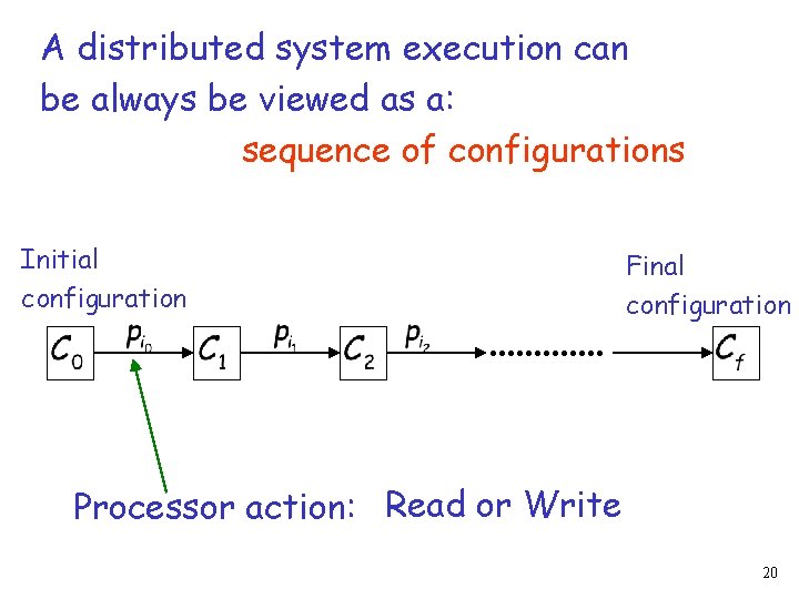 A distributed system execution can be always be viewed as a: sequence of configurations