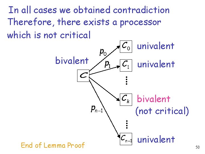 In all cases we obtained contradiction Therefore, there exists a processor which is not