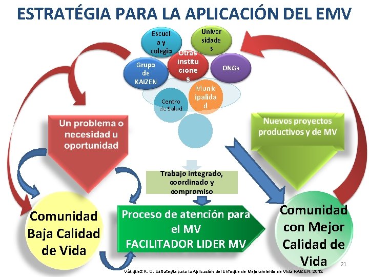 ESTRATÉGIA PARA LA APLICACIÓN DEL EMV Univer Escuel sidade ay s colegio Otras institu