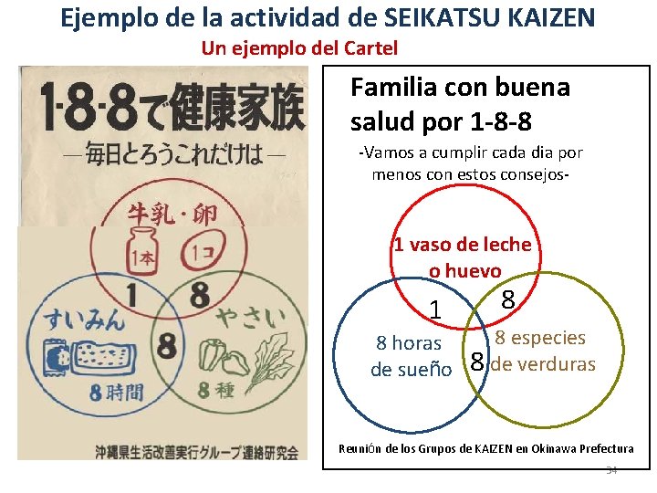 Ejemplo de la actividad de SEIKATSU KAIZEN Un ejemplo del Cartel Familia con buena