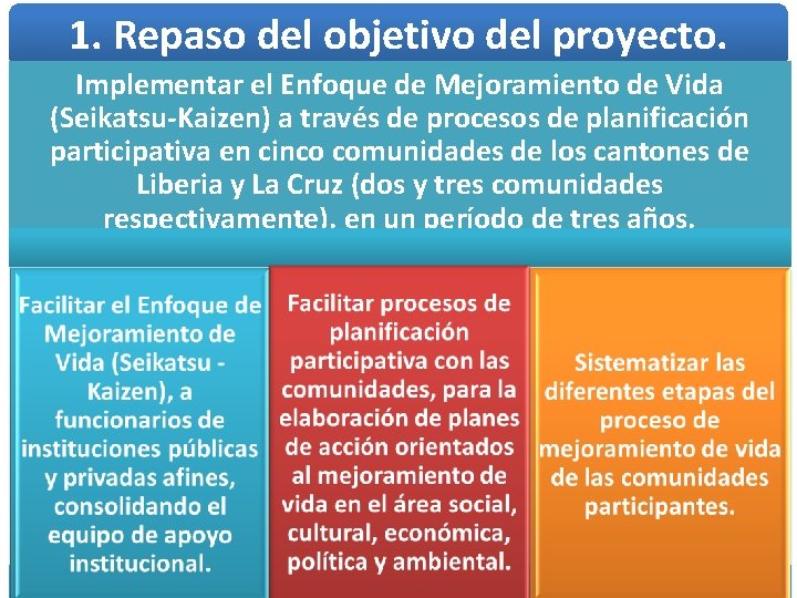 1. Repaso del objetivo del proyecto. Implementar el Enfoque de Mejoramiento de Vida (Seikatsu-Kaizen)