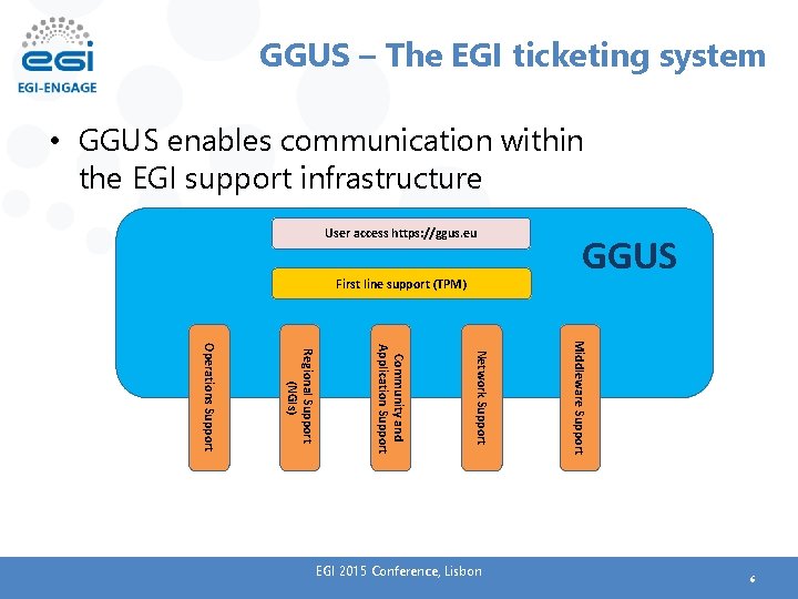 GGUS – The EGI ticketing system • GGUS enables communication within the EGI support