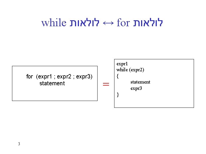 while ↔ לולאות for לולאות for (expr 1 ; expr 2 ; expr 3)