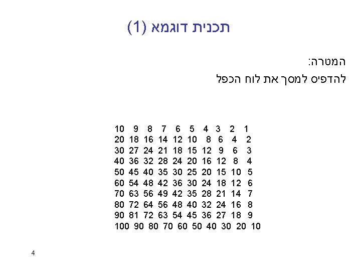  תכנית דוגמא ) (1 המטרה : להדפיס למסך את לוח הכפל 10 9