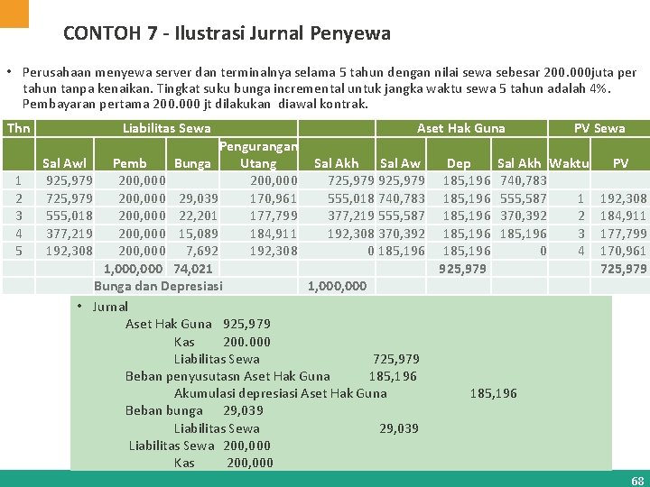 CONTOH 7 - Ilustrasi Jurnal Penyewa • Perusahaan menyewa server dan terminalnya selama 5