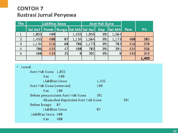CONTOH 7 Ilustrasi Jurnal Penyewa Thn 1 2 3 4 5 Liabilitas Sewa Aset