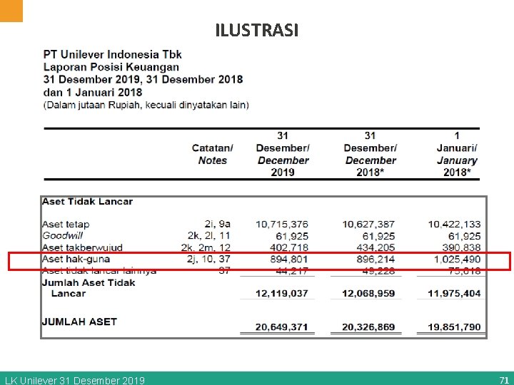 ILUSTRASI LK Unilever 31 Desember 2019 71 