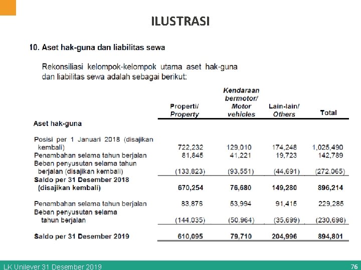 ILUSTRASI LK Unilever 31 Desember 2019 76 