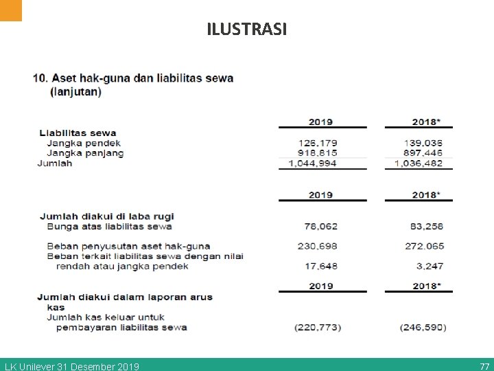 ILUSTRASI LK Unilever 31 Desember 2019 77 