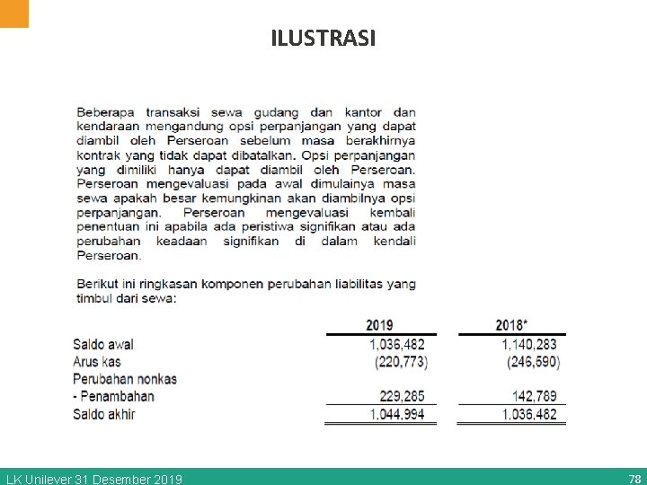 ILUSTRASI LK Unilever 31 Desember 2019 78 