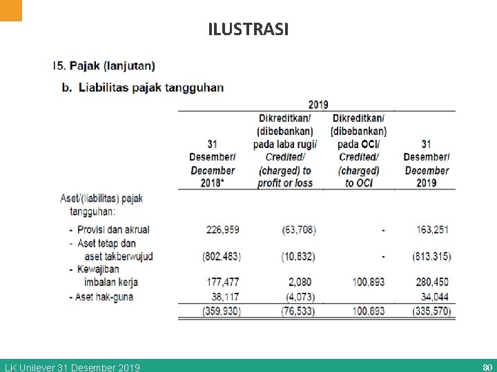 ILUSTRASI LK Unilever 31 Desember 2019 80 