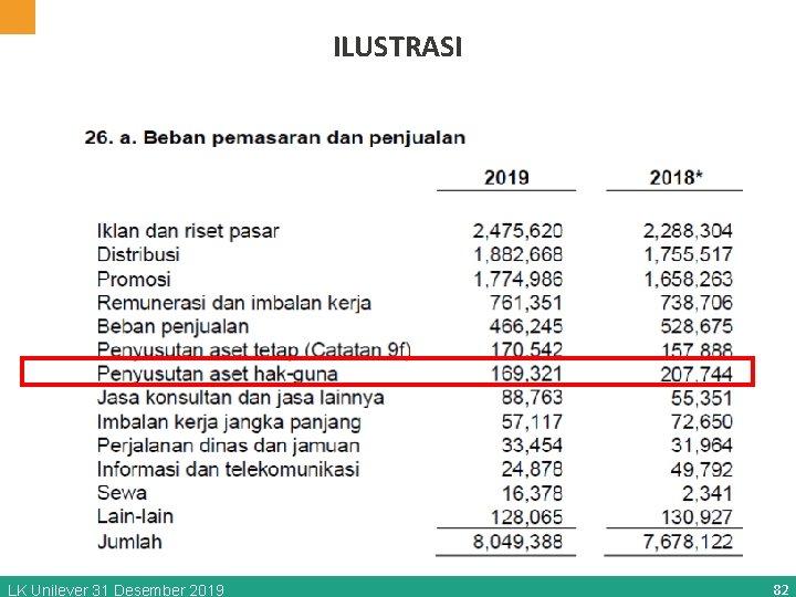 ILUSTRASI LK Unilever 31 Desember 2019 82 