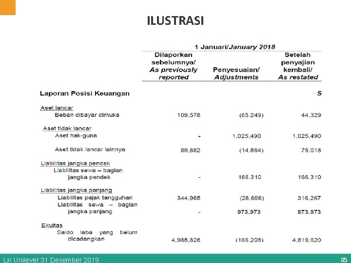 ILUSTRASI LK Unilever 31 Desember 2019 85 