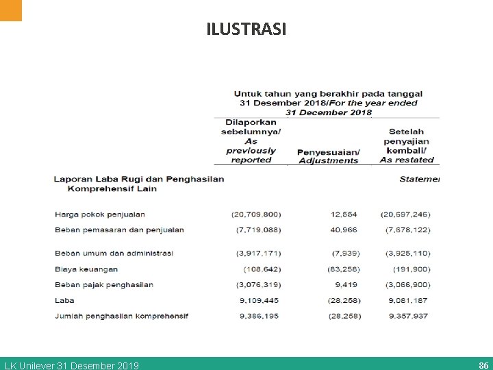 ILUSTRASI LK Unilever 31 Desember 2019 86 