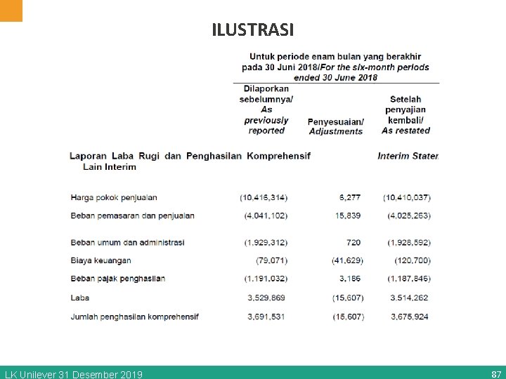 ILUSTRASI LK Unilever 31 Desember 2019 87 