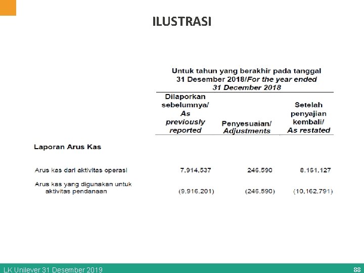 ILUSTRASI LK Unilever 31 Desember 2019 88 