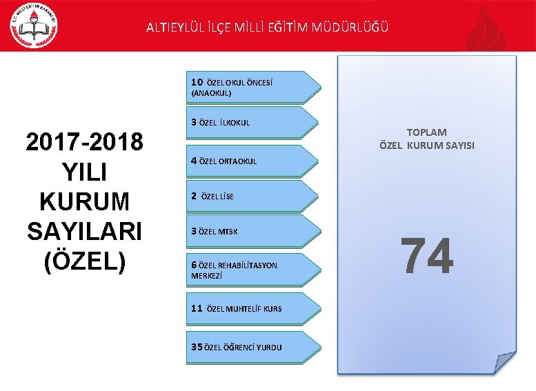 ALTIEYLÜL İLÇE MİLLİ EĞİTİM MÜDÜRLÜĞÜ 10 ÖZEL OKUL ÖNCESİ (ANAOKUL) 2017 -2018 YILI KURUM