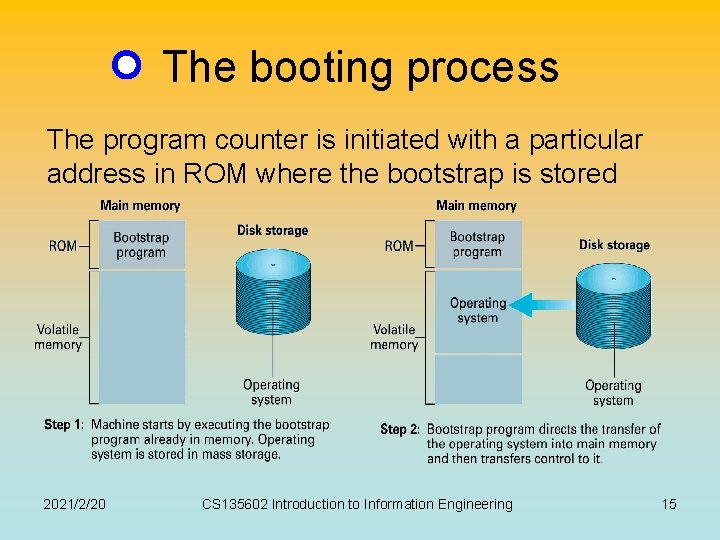 The booting process The program counter is initiated with a particular address in ROM The booting process The program counter is initiated with a particular address in ROM