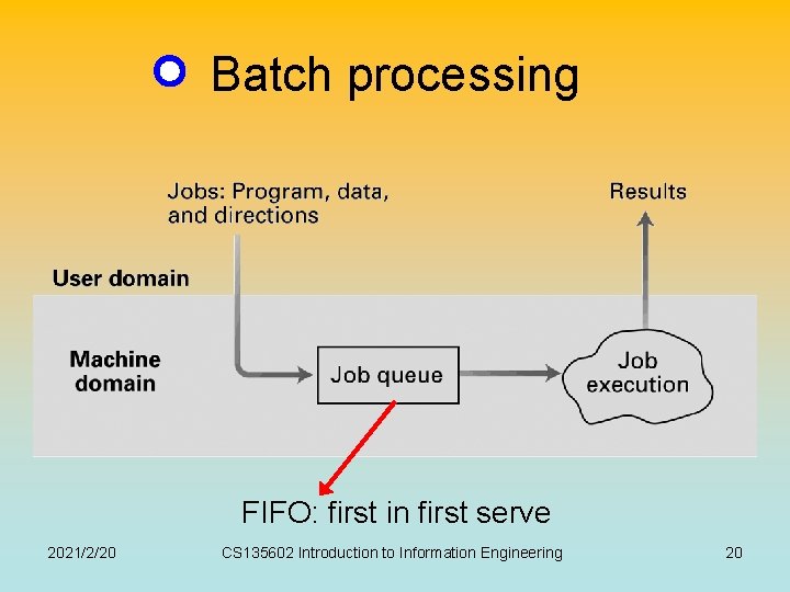 Batch processing FIFO: first in first serve 2021/2/20 CS 135602 Introduction to Information Engineering Batch processing FIFO: first in first serve 2021/2/20 CS 135602 Introduction to Information Engineering