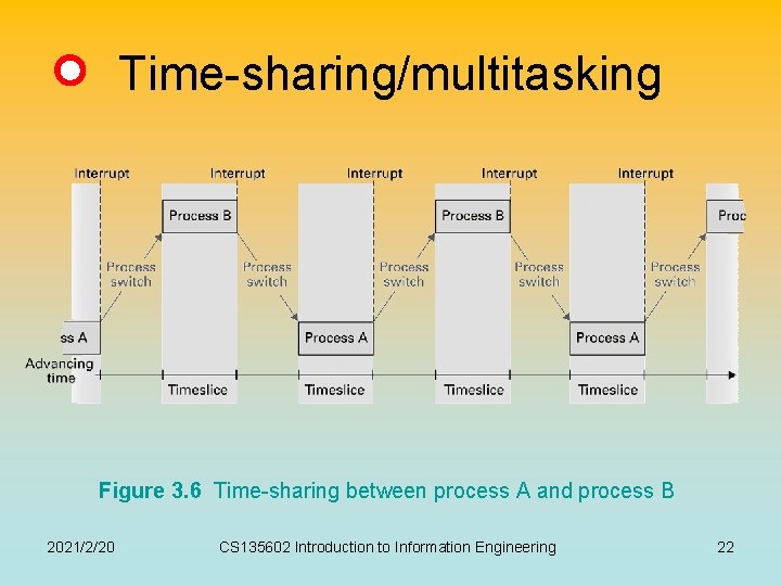 Time-sharing/multitasking Figure 3. 6 Time-sharing between process A and process B 2021/2/20 CS 135602 Time-sharing/multitasking Figure 3. 6 Time-sharing between process A and process B 2021/2/20 CS 135602