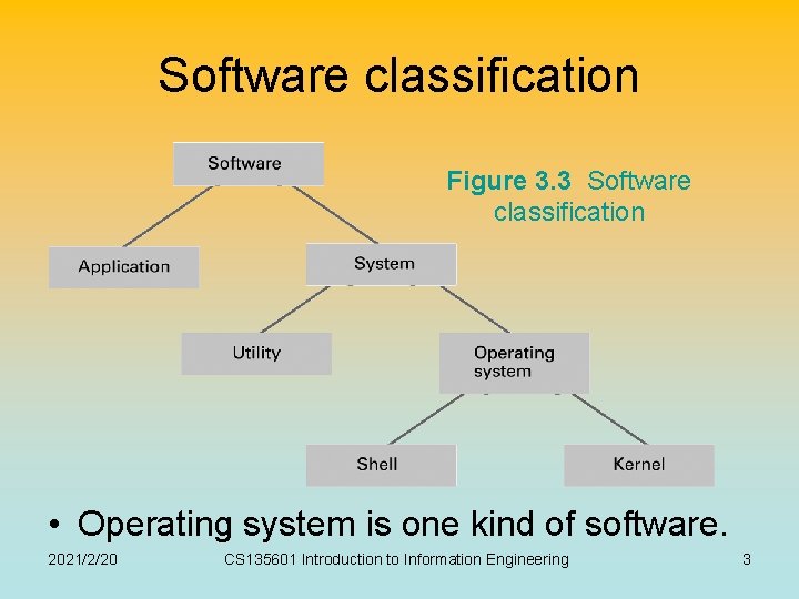 Software classification Figure 3. 3 Software classification • Operating system is one kind of Software classification Figure 3. 3 Software classification • Operating system is one kind of