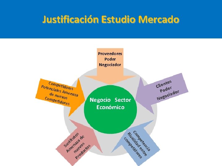 Justificación Estudio Mercado Proveedores Poder Negociador Com Poten petidore s ciales Amen de nu Justificación Estudio Mercado Proveedores Poder Negociador Com Poten petidore s ciales Amen de nu