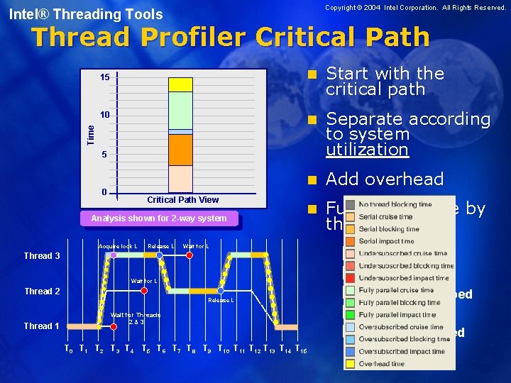 Copyright © 2004 Intel Corporation. All Rights Reserved. Intel® Threading Tools Thread Profiler Critical