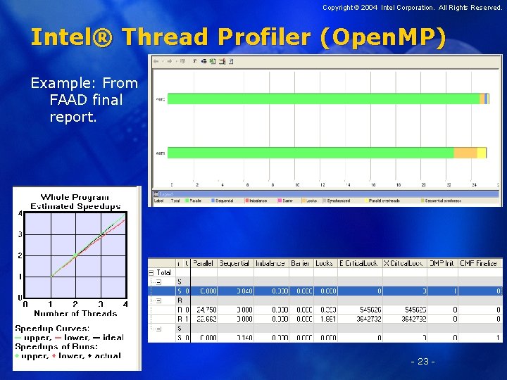 Copyright © 2004 Intel Corporation. All Rights Reserved. Intel® Thread Profiler (Open. MP) Example: