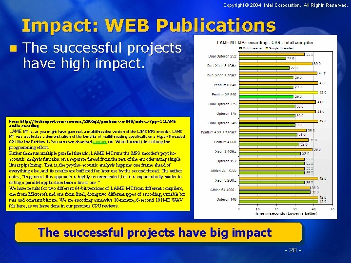 Copyright © 2004 Intel Corporation. All Rights Reserved. Impact: WEB Publications n The successful