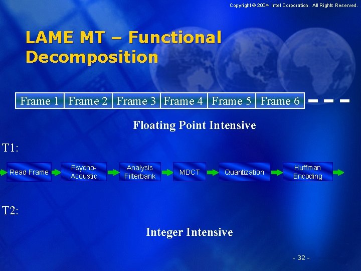 Copyright © 2004 Intel Corporation. All Rights Reserved. LAME MT – Functional Decomposition Frame