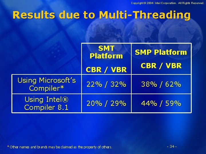 Copyright © 2004 Intel Corporation. All Rights Reserved. Results due to Multi-Threading SMT Platform