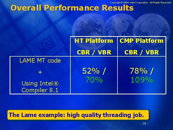 Copyright © 2004 Intel Corporation. All Rights Reserved. Overall Performance Results HT Platform CMP