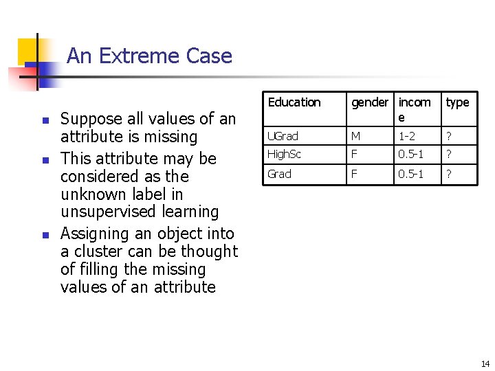 An Extreme Case n n n Suppose all values of an attribute is missing