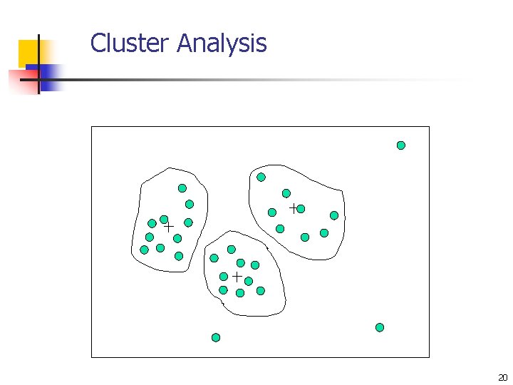 Cluster Analysis 20 